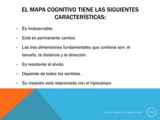 EL MAPA COGNITIVO TIENE LAS SIGUIENTES
              CARACTERÍSTICAS:
-   Es inobservable.

-   Está en permanente cambio.

-   Las tres dimensiones fundamentales que contiene son: el
    tamaño, la distancia y la dirección.

-   Es resistente al olvido.

-   Depende de todos los sentidos.

-   Su creación está relacionada con el hipocampo.




                                             LESLI SARAI OCAÑA CRUZ   11
 