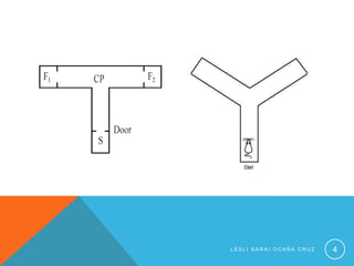 LESLI SARAI OCAÑA CRUZ   4
 