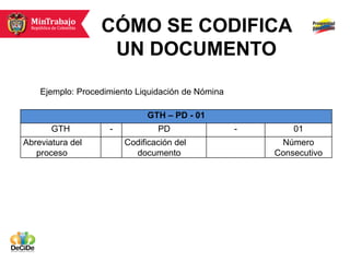 CÓMO SE CODIFICA
                   UN DOCUMENTO

    Ejemplo: Procedimiento Liquidación de Nómina

                             GTH – PD - 01
       GTH          -           PD                 -       01
Abreviatura del         Codificación del                Número
   proceso                documento                    Consecutivo
 