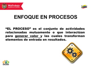 ENFOQUE EN PROCESOS

“EL PROCESO” es el conjunto de actividades
relacionadas mutuamente o que interactúan
para generar valor y las cuales transforman
elementos de entrada en resultados.
 