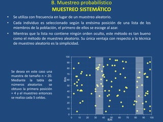 B. Muestreo probabilístico
MUESTREO SISTEMÁTICO
• Se utiliza con frecuencia en lugar de un muestreo aleatorio.
• Cada individuo es seleccionado según la enésima posición de una lista de los
miembros de la población, el primero de ellos se escoge al azar.
• Mientras que la lista no contiene ningún orden oculto, este método es tan bueno
como el método de muestreo aleatorio. Su única ventaja con respecto a la técnica
de muestreo aleatorio es la simplicidad.
0 10 20 30 40 50 60 70 80 90 100
0
10
20
30
40
50
60
70
80
90
100
Km
Km
Se desea en este caso una
muestra de tamaño n = 20.
Mediante la tabla de
números aleatorios se
obtuvo la primera posición
= 4 y el muestreo entonces
se realiza cada 5 celdas.
 
