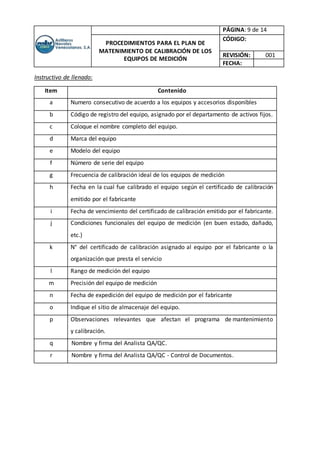 PÁGINA: 9 de 14
PROCEDIMIENTOS PARA EL PLAN DE
MATENIMIENTO DE CALIBRACIÓN DE LOS
EQUIPOS DE MEDICIÓN
CÓDIGO:
REVISIÓN: 001
FECHA:
Instructivo de llenado:
Item Contenido
a Numero consecutivo de acuerdo a los equipos y accesorios disponibles
b Código de registro del equipo, asignado por el departamento de activos fijos.
c Coloque el nombre completo del equipo.
d Marca del equipo
e Modelo del equipo
f Número de serie del equipo
g Frecuencia de calibración ideal de los equipos de medición
h Fecha en la cual fue calibrado el equipo según el certificado de calibración
emitido por el fabricante
i Fecha de vencimiento del certificado de calibración emitido por el fabricante.
j Condiciones funcionales del equipo de medición (en buen estado, dañado,
etc.)
k N° del certificado de calibración asignado al equipo por el fabricante o la
organización que presta el servicio
l Rango de medición del equipo
m Precisión del equipo de medición
n Fecha de expedición del equipo de medición por el fabricante
o Indique el sitio de almacenaje del equipo.
p Observaciones relevantes que afectan el programa de mantenimiento
y calibración.
q Nombre y firma del Analista QA/QC.
r Nombre y firma del Analista QA/QC - Control de Documentos.
 