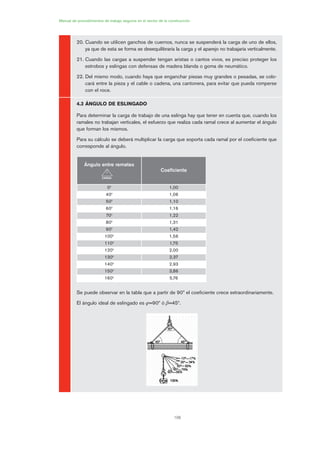 106
Manual de procedimientos de trabajo seguros en el sector de la construcción
20. Cuando se utilicen ganchos de cuernos, nunca se suspenderá la carga de uno de ellos,
ya que de esta se forma se desequilibraría la carga y el aparejo no trabajaría verticalmente.
21. Cuando las cargas a suspender tengan aristas o cantos vivos, es preciso proteger los
estrobos y eslingas con defensas de madera blanda o goma de neumático.
22. Del mismo modo, cuando haya que enganchar piezas muy grandes o pesadas, se colo-
cará entre la pieza y el cable o cadena, una cantonera, para evitar que pueda romperse
con el roce.
4.3 ÁNGULO DE ESLINGADO
Para determinar la carga de trabajo de una eslinga hay que tener en cuenta que, cuando los
ramales no trabajan verticales, el esfuerzo que realiza cada ramal crece al aumentar el ángulo
que forman los mismos.
Para su cálculo se deberá multiplicar la carga que soporta cada ramal por el coeficiente que
corresponde al ángulo.
Se puede observar en la tabla que a partir de 90º el coeficiente crece extraordinariamente.
El ángulo ideal de eslingado es =90º ó =45º.
Ángulo entre remates
Coeficiente
00
1,00
400
1,06
500
1,10
600
1,16
700
1,22
800
1,31
900
1,42
1000
1,56
1100
1,75
1200
2,00
1300
2,37
1400
2,93
1500
3,86
1600
5,76

CARGA
05 Ficha eslingas y estrobos.qxp 07/01/2010 11:58 PÆgina 106
 