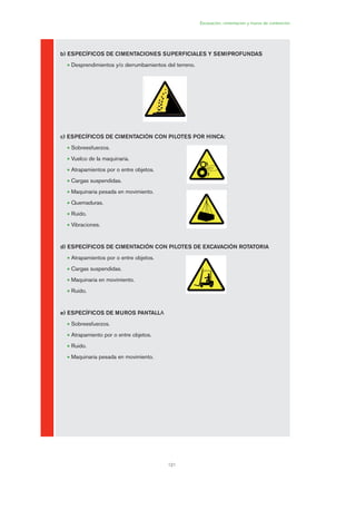 121
Excavación, cimentación y muros de contención
b) ESPECÍFICOS DE CIMENTACIONES SUPERFICIALES Y SEMIPROFUNDAS
• Desprendimientos y/o derrumbamientos del terreno.
c) ESPECÍFICOS DE CIMENTACIÓN CON PILOTES POR HINCA:
• Sobreesfuerzos.
• Vuelco de la maquinaria.
• Atrapamientos por o entre objetos.
• Cargas suspendidas.
• Maquinaria pesada en movimiento.
• Quemaduras.
• Ruido.
• Vibraciones.
d) ESPECÍFICOS DE CIMENTACIÓN CON PILOTES DE EXCAVACIÓN ROTATORIA
• Atrapamientos por o entre objetos.
• Cargas suspendidas.
• Maquinaria en movimiento.
• Ruido.
e) ESPECÍFICOS DE MUROS PANTALLA
• Sobreesfuerzos.
• Atrapamiento por o entre objetos.
• Ruido.
• Maquinaria pesada en movimiento.
06 Ficha excavacion, cimentacion....qxp 07/01/2010 12:13 PÆgina 121
 