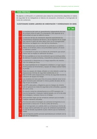 133
Excavación, cimentación y muros de contención
FASE PRÁCTICA6
Se adjunta a continuación un cuestionario para evaluar los conocimientos adquiridos en materia
de seguridad de los trabajadores en labores de excavación, cimentación y hormigonado de
muros de contención.
CUESTIONARIO SOBRE LABORES DE CIMENTACIÓN Y HORMIGONADO EN OBRA
SÍ NO
11
La resistencia del suelo es, generalmente, independiente del área
de contacto entre el suelo y la cimentación. Sólo depende de la
profundidad a la que se realice la misma.
22
La elección del tipo de cimentación depende especialmente las
características mecánicas del terreno y de la magnitud de las cargas
que soporta. A partir de estos datos, junto con la homogeneidad
del terreno, se elegirá uno u otro tipo de cimentación.
33
Se considerará que una cimentación es profunda si su extremo
inferior, en el terreno, está a una profundidad superior a 8 veces
su diámetro o ancho.
44
La cimentación en pozo es el sistema de cimentación que actual-
mente más se emplea en edificación de altura.
55
El muro pantalla es un muro de contención que se construye antes
de efectuar el vaciado de tierras, y transmite los esfuerzos al terreno.
66
La exposición a vibraciones es un riesgo específico de cimenta-
ción con pilotes por hinca.
77
Es responsabilidad de los trabajadores establecer un lugar seguro
donde guardar las herramientas y equipos de trabajo cuando finaliza
la jornada.
88
Todos los equipos de trabajo utilizados en obra deberán cumplir las
disposiciones mínimas de seguridad establecidas en el
R.D.1215/97, sobre disposiciones mínimas de seguridad durante la
utilización de equipos de trabajo.
99
Las escaleras de mano para fines de acceso deberán tener la lon-
gitud necesaria para sobresalir lo menos posible del plano de tra-
bajo al que se accede.
1100
Los EPI's adecuados y obligatorios para los trabajos de cimenta-
ción en general son: botas de seguridad, arnés anticaídas y guantes
de cuero y lona.
1111
El cinturón contra los sobreesfuerzos es un EPI necesario a la
hora de transportar y manipular material pesado, con el fin de evitar
las lumbalgias y cansarse menos en el trabajo.
1122
Está permitido trepar por las armaduras siempre que se emplee
cualquier elemento anticaídas.
1133
A la hora de verter el hormigón, los camiones hormigonera no se
aproximarán a menos de 1m de los cortes del terreno.
1144
En el hormigonado con cubilote, éste no se llenará por encima de
la carga máxima admisible de la grúa. Se señalizará expresamente
el nivel de llenado equivalente al peso máximo que se mantendrá
visible.
1155
Los hormigones pueden provocar quemaduras por contacto con la
piel de los trabajadores.
06 Ficha excavacion, cimentacion....qxp 07/01/2010 12:18 PÆgina 133
 