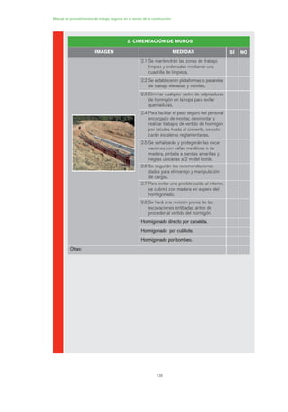 136
Manual de procedimientos de trabajo seguros en el sector de la construcción
2. CIMENTACIÓN DE MUROS
IMAGEN MEDIDAS SÍ NO
2.1 Se mantendrán las zonas de trabajo
limpias y ordenadas mediante una
cuadrilla de limpieza.
2.2 Se establecerán plataformas o pasarelas
de trabajo elevadas y móviles.
2.3 Eliminar cualquier rastro de salpicaduras
de hormigón en la ropa para evitar
quemaduras.
2.4 Para facilitar el paso seguro del personal
encargado de montar, desmontar y
realizar trabajos de vertido de hormigón
por taludes hasta el cimiento, se colo-
carán escaleras reglamentarias.
2.5 Se señalizarán y protegerán las exca-
vaciones con vallas metálicas o de
madera, pintada a bandas amarillas y
negras ubicadas a 2 m del borde.
2.6 Se seguirán las recomendaciones
dadas para el manejo y manipulación
de cargas.
2.7 Para evitar una posible caída al interior,
se cubrirá con madera en espera del
hormigonado.
2.8 Se hará una revisión previa de las
excavaciones entibadas antes de
proceder al vertido del hormigón.
HHoorrmmiiggoonnaaddoo ddiirreeccttoo ppoorr ccaannaalleettaa..
HHoorrmmiiggoonnaaddoo ppoorr ccuubbiilloottee..
HHoorrmmiiggoonnaaddoo ppoorr bboommbbeeoo..
OOttrraass::
06 Ficha excavacion, cimentacion....qxp 07/01/2010 12:19 PÆgina 136
 