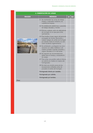 137
Excavación, cimentación y muros de contención
3. CIMENTACIÓN DE LOSAS
IMAGEN MEDIDAS SÍ NO
3.1 Se mantendrán las zonas de trabajo
limpias y ordenadas mediante una
cuadrilla de limpieza.
3.2 Se establecerán plataformas o pasarelas
de trabajo elevadas y móviles
3.3 Eliminar cualquier rastro de salpicaduras
de hormigón en la ropa para evitar
quemaduras.
3.4 Para facilitar el paso seguro del personal
encargado de montar, desmontar y
realizar trabajos de vertido de hormigón
por taludes hasta el cimiento, se colo-
carán escaleras reglamentarias.
3.5 Se señalizarán y protegerán las exca-
vaciones con vallas metálicas o de
madera, pintada a bandas amarillas y
negras ubicadas a 2 m del borde.
3.6 Se seguirán las recomendaciones
dadas para el manejo y manipulación
de cargas.
3.7 Para evitar una posible caída al interior,
se cubrirá con madera en espera del
hormigonado.
3.8 Se hará una revisión previa de las
excavaciones entibadas antes de
proceder al vertido del hormigón.
HHoorrmmiiggoonnaaddoo ddiirreeccttoo ppoorr ccaannaalleettaa..
HHoorrmmiiggoonnaaddoo ppoorr ccuubbiilloottee..
HHoorrmmiiggoonnaaddoo ppoorr bboommbbeeoo..
OOttrraass::
06 Ficha excavacion, cimentacion....qxp 07/01/2010 12:19 PÆgina 137
 