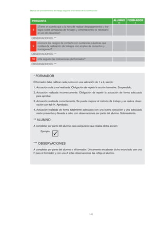 * FORMADOR
El formador debe calificar cada punto con una valoración de 1 a 4, siendo:
1. Actuación nula y mal realizada. Obligación de repetir la acción formativa. Suspendido.
2. Actuación realizada incorrectamente. Obligación de repetir la actuación de forma adecuada
para aprobar.
3. Actuación realizada correctamente. Se puede mejorar el método de trabajo y se realiza obser-
vación con tal fin. Aprobado.
4. Actuación realizada de forma totalmente adecuada con una buena ejecución y una adecuada
visión preventiva y llevada a cabo con observaciones por parte del alumno. Sobresaliente.
** ALUMNO
A completar por parte del alumno para asegurarse que realiza dicha acción:
Ejemplo:
*** OBSERVACIONES
A completar por parte del alumno o el formador. Únicamente encabezar dicho enunciado con una
F para el formador y con una A si las observaciones las refleja el alumno.

PREGUNTA ALUMNO
**
FORMADOR
*
88
¿Tiene en cuenta que a la hora de realizar desplazamientos y tra-
bajos sobre armaduras de forjados y cimentaciones es necesario
el uso de pasarelas?
OBSERVACIONES: ***
99
¿Conoce los riesgos de contacto con sustancias cáusticas que
conlleva la realización de trabajos con empleo de cementos y
hormigones?
OBSERVACIONES: ***
1100 ¿Ha seguido las indicaciones del formador?
OBSERVACIONES: ***
Manual de procedimientos de trabajo seguros en el sector de la construcción
140
06 Ficha excavacion, cimentacion....qxp 07/01/2010 12:19 PÆgina 140
 