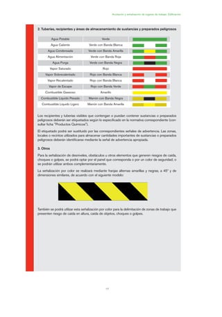 17
Acotación y señalización de lugares de trabajo. Edificación
2. Tuberías, recipientes y áreas de almacenamiento de sustancias y preparados peligrosos
Los recipientes y tuberías visibles que contengan o puedan contener sustancias o preparados
peligrosos deberán ser etiquetados según lo especificado en la normativa correspondiente (con-
sultar ficha "Productos Químicos").
El etiquetado podrá ser sustituido por las correspondientes señales de advertencia. Las zonas,
locales o recintos utilizados para almacenar cantidades importantes de sustancias o preparados
peligrosos deberán identificarse mediante la señal de advertencia apropiada.
3. Otros
Para la señalización de desniveles, obstáculos u otros elementos que generen riesgos de caída,
choques o golpes, se podrá optar por el panel que corresponda o por un color de seguridad; o
se podrán utilizar ambos complementariamente.
La señalización por color se realizará mediante franjas alternas amarillas y negras, a 45º y de
dimensiones similares, de acuerdo con el siguiente modelo:
También se podrá utilizar esta señalización por color para la delimitación de zonas de trabajo que
presenten riesgo de caída en altura, caída de objetos, choques o golpes.
Agua Potable Verde
Agua Caliente Verde con Banda Blanca
Agua Condensada Verde con Banda Amarilla
Agua Alimentación Verde con Banda Roja
Agua Purga Verde con Banda Negra
Vapor Saturado Rojo
Vapor Sobrecalentado Rojo con Banda Blanca
Vapor Recalentado Rojo con Banda Blanca
Vapor de Escape Rojo con Banda Verde
Combustible Gaseoso Amarillo
Combustible Líquido Pesado Marrón con Banda Negra
Combustible Líquido Ligero Marrón con Banda Amarilla
01 Ficha acotacion y seæaliza....qxp 07/01/2010 10:04 PÆgina 17
 
