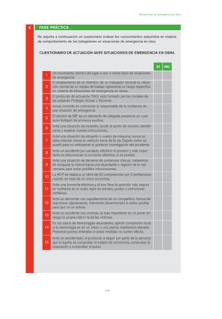 177
FASE PRÁCTICA
Situaciones de emergencia en obra
Se adjunta a continuación un cuestionario evaluar los conocimientos adquiridos en materia
de comportamiento de los trabajadores en situaciones de emergencia en obra.
CUESTIONARIO DE ACTUACIÓN ANTE SITUACIONES DE EMERGENCIA EN OBRA
6
SÍ NO
11
Un movimiento sísmico da lugar a uno o varios tipos de situaciones
de emergencia
22
El atrapamiento de un miembro de un trabajador durante la utiliza-
ción normal de un equipo de trabajo representa un riesgo específico
en materia de situaciones de emergencia en obras.
33
El protocolo de actuación P.A.S. está formado por las iniciales de
las palabras Proteger, Actuar y Socorrer.
44
Avisar consiste en comunicar al responsable de la existencia de
una situación de emergencia.
55
El alcohol de 96º es un elemento de obligada presencia en cual-
quier botiquín de primeros auxilios.
66
Ante una situación de incendio, acudir al punto de reunión, identifi-
carse y esperar nuevas instrucciones.
77
Ante una situación de atropello o vuelco de máquina, nunca se
debe intentar mover el vehículo fuera de la vía. Dejarlo como se
quedó para no entorpecer la posterior investigación del accidente.
88
Ante un accidente por contacto eléctrico lo primero y más impor-
tante es desconectar la corriente eléctrica, si es posible.
99
Ante una situación de derrame de sustancias tóxicas, trataremos
de encauzar la misma hacia una alcantarilla o registro de la red
cercana, para evitar posibles intoxicaciones.
1100
La RCP se realiza a un ritmo de 30 compresiones por 2 ventilaciones
cuando se trata de un único socorrista.
1111
Ante una tormenta eléctrica y al aire libre, la posición más segura
es tumbarse en el suelo, lejos de árboles, postes o estructuras
metálicas.
1122
Ante un derrumbe con sepultamiento de un compañero, hemos de
reaccionar rápidamente, intentando desenterrarlo lo antes posible
para que no se asfixie.
1133
Ante un accidente con víctimas, lo más importante es no poner en
riesgo la propia vida ni la de las víctimas.
1144
En los casos de hemorragias abundantes, aplicar compresión local,
si la hemorragia es en un brazo o una pierna, mantenerlo elevado.
Presionar puntos arteriales si estas medidas no surten efecto.
1155
Ante un accidentado, el protocolo a seguir por parte de la persona
que lo auxilia es comprobar el estado de conciencia, comprobar la
respiración y comprobar el pulso.
08 Ficha situaciones de emergencia en obra.qxp 07/01/2010 12:46 PÆgina 177
 