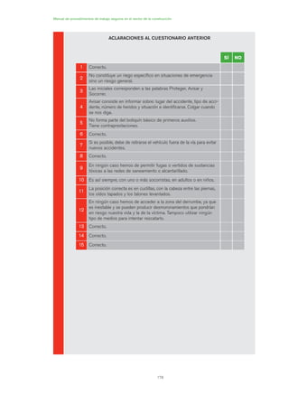 178
Manual de procedimientos de trabajo seguros en el sector de la construcción
ACLARACIONES AL CUESTIONARIO ANTERIOR
SÍ NO
11 Correcto.
22
No constituye un riego específico en situaciones de emergencia
sino un riesgo general.
33
Las iniciales corresponden a las palabras Proteger, Avisar y
Socorrer.
44
Avisar consiste en informar sobre: lugar del accidente, tipo de acci-
dente, número de heridos y situación e identificarse. Colgar cuando
se nos diga.
55
No forma parte del botiquín básico de primeros auxilios.
Tiene contraprestaciones.
66 Correcto.
77
Si es posible, debe de retirarse el vehículo fuera de la vía para evitar
nuevos accidentes.
88 Correcto.
99
En ningún caso hemos de permitir fugas o vertidos de sustancias
tóxicas a las redes de saneamiento o alcantarillado.
1100 Es así siempre, con uno o más socorristas, en adultos o en niños.
1111
La posición correcta es en cuclillas, con la cabeza entre las piernas,
los oídos tapados y los talones levantados.
1122
En ningún caso hemos de acceder a la zona del derrumbe, ya que
es inestable y se pueden producir desmoronamientos que pondrían
en riesgo nuestra vida y la de la víctima. Tampoco utilizar ningún
tipo de medios para intentar rescatarlo.
1133 Correcto.
1144 Correcto.
1155 Correcto.
08 Ficha situaciones de emergencia en obra.qxp 07/01/2010 12:46 PÆgina 178
 