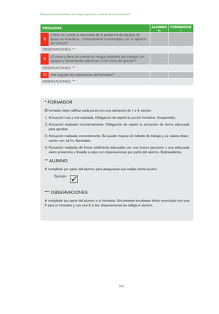 * FORMADOR
El formador debe calificar cada punto con una valoración de 1 a 4, siendo:
1. Actuación nula y mal realizada. Obligación de repetir la acción formativa. Suspendido.
2. Actuación realizada incorrectamente. Obligación de repetir la actuación de forma adecuada
para aprobar.
3. Actuación realizada correctamente. Se puede mejorar el método de trabajo y se realiza obser-
vación con tal fin. Aprobado.
4. Actuación realizada de forma totalmente adecuada con una buena ejecución y una adecuada
visión preventiva y llevada a cabo con observaciones por parte del alumno. Sobresaliente.
** ALUMNO
A completar por parte del alumno para asegurarse que realiza dicha acción:
Ejemplo:
*** OBSERVACIONES
A completar por parte del alumno o el formador. Únicamente encabezar dicho enunciado con una
F para el formador y con una A si las observaciones las refleja el alumno.

PREGUNTA ALUMNO
**
FORMADOR
*
88
¿Tiene en cuenta la necesidad de la presencia de equipos de
apoyo en el exterior, continuamente comunicadas con el operario
del interior?
OBSERVACIONES: ***
99
¿Conoce y tiene en cuenta los riesgos añadidos por trabajar con
equipos y herramientas eléctricas o con focos de ignición?
OBSERVACIONES: ***
1100 ¿Ha seguido las indicaciones del formador?
OBSERVACIONES: ***
Manual de procedimientos de trabajo seguros en el sector de la construcción
200
09 Ficha trabajos espacios confinados.qxp 07/01/2010 13:10 PÆgina 200
 