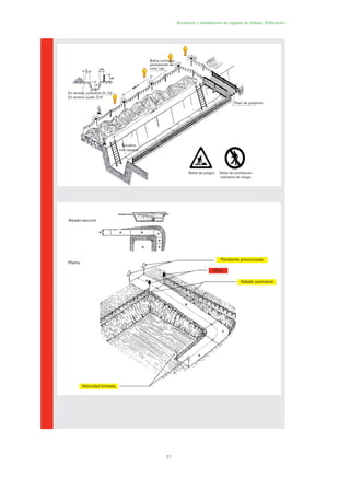 21
Acotación y señalización de lugares de trabajo. Edificación
Señal de peligro Señal de prohibición
indicativa de riesgo
Paso de peatones
Baliza luminosa
permanente de
color rojo
Escalera
con zapatas
En terreno coherente D: H2
En terreno suelto D:H
Alzado-sección
Planta
Pendiente pronunciada
Vallado perimetral
Stop
Velocidad limitada
01 Ficha acotacion y seæaliza....qxp 07/01/2010 10:07 PÆgina 21
 