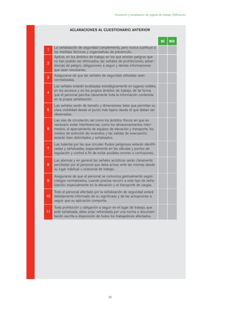 29
Acotación y señalización de lugares de trabajo. Edificación
ACLARACIONES AL CUESTIONARIO ANTERIOR
SÍ NO
11
La señalización de seguridad complementa, pero nunca sustituye a
las medidas técnicas y organizativas de prevención.
22
Aplicar, en los ámbitos de trabajo en los que existan peligros que
no han podido ser eliminados, las señales de prohibiciones, adver-
tencias de peligro, obligaciones a seguir y demás informaciones
que sean necesarias.
33
Asegurarse de que las señales de seguridad utilizadas sean
normalizadas.
44
Las señales estarán localizadas estratégicamente en lugares visibles,
en los accesos y en los propios ámbitos de trabajo, de tal forma
que el personal perciba claramente toda la información contenida
en la propia señalización.
55
Las señales serán de tamaño y dimensiones tales que permitan su
clara visibilidad desde el punto más lejano desde el que deban ser
observadas.
66
Las vías de circulación, así como los ámbitos físicos en que es
necesario evitar interferencias, como los almacenamientos inter-
medios, el aparcamiento de equipos de elevación y transporte, los
medios de extinción de incendios y las salidas de evacuación,
estarán bien delimitados y señalizados.
77
Las tuberías por las que circulan fluidos peligrosos estarán identifi-
cadas y señalizadas, especialmente en las válvulas y puntos de
regulación y control a fin de evitar posibles errores o confusiones.
88
Las alarmas y en general las señales acústicas serán claramente
percibidas por el personal que deba actuar ante las mismas desde
su lugar habitual u ocasional de trabajo.
99
Asegurarse de que el personal se comunica gestualmente según
códigos normalizados, cuando precisa recurrir a este tipo de seña-
lización, especialmente en la elevación y el transporte de cargas.
1100
Todo el personal afectado por la señalización de seguridad estará
debidamente informado de su significado y de las actuaciones a
seguir que su aplicación comporta.
1111
Toda prohibición u obligación a seguir en el lugar de trabajo, que
esté señalizada, debe estar refrendada por una norma o documen-
tación escrita a disposición de todos los trabajadores afectados.
01 Ficha acotacion y seæaliza....qxp 07/01/2010 10:09 PÆgina 29
 