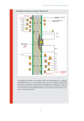 Acotación y señalización de lugares de trabajo. Obra civil
51
d) Calzada única, obras con ocupación total del carril
La ordenación en sentido único alternativo implica una posible detención y, en general,
el establecimiento de un carril provisional para uno de los sentidos, cuyos bordes
(sobre todo el izquierdo) no suelen requerir balizamiento. Si lo necesitara, el cierre del
carril ocupado por la obra se balizará según lo establecido en el apartado de cierre de
un carril, en función de la velocidad limitada VL que se fije para la zona de obras cuan-
do no sea preciso detenerse.
Zona de
obra
Alternativas
Variable
100 m
50 m
50 m
50 m
50 m
50 m
100 m
En función de la duración
de la obra
Triflash recomendable en
señales TP-18
50 m
100 m
200 m
100 m
50 m
50 m
50 m
50 m
100 m
Alternativas
Variable
Si la retención
supera la señal
de obras
Alternativas
02 Ficha seæalizacion. obra civil.qxp 07/01/2010 11:13 PÆgina 51
 