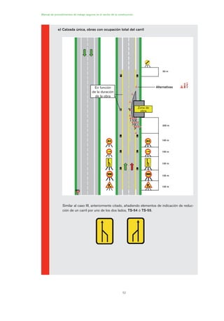 52
Manual de procedimientos de trabajo seguros en el sector de la construcción
e) Calzada única, obras con ocupación total del carril
Similar al caso III, anteriormente citado, añadiendo elementos de indicación de reduc-
ción de un carril por uno de los dos lados, TS-54 ó TS-55.
En función
de la duración
de la obra
Zona de
obra
50 m
200 m
Alternativas
100 m
100 m
100 m
100 m
100 m
02 Ficha seæalizacion. obra civil.qxp 07/01/2010 11:14 PÆgina 52
 