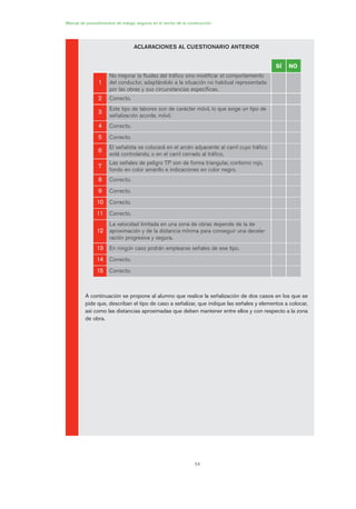 54
Manual de procedimientos de trabajo seguros en el sector de la construcción
ACLARACIONES AL CUESTIONARIO ANTERIOR
A continuación se propone al alumno que realice la señalización de dos casos en los que se
pide que, describan el tipo de caso a señalizar, que indique las señales y elementos a colocar,
así como las distancias aproximadas que deben mantener entre ellos y con respecto a la zona
de obra.
SÍ NO
11
No mejorar la fluidez del tráfico sino modificar el comportamiento
del conductor, adaptándolo a la situación no habitual representada
por las obras y sus circunstancias específicas.
22 Correcto.
33
Este tipo de labores son de carácter móvil, lo que exige un tipo de
señalización acorde, móvil.
44 Correcto.
55 Correcto.
66
El señalista se colocará en el arcén adyacente al carril cuyo tráfico
está controlando, o en el carril cerrado al tráfico.
77
Las señales de peligro TP son de forma triangular, contorno rojo,
fondo en color amarillo e indicaciones en color negro.
88 Correcto.
99 Correcto.
1100 Correcto.
1111 Correcto.
1122
La velocidad limitada en una zona de obras depende de la de
aproximación y de la distancia mínima para conseguir una decele-
ración progresiva y segura.
1133 En ningún caso podrán emplearse señales de ese tipo.
1144 Correcto.
1155 Correcto.
02 Ficha seæalizacion. obra civil.qxp 07/01/2010 11:14 PÆgina 54
 