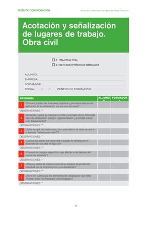 57
LISTA DE COMPROBACIÓN Acotación y señalización de lugares de trabajo. Obra civil
Acotación y señalización
de lugares de trabajo.
Obra civil
1. PRÁCTICA REAL
2. EJERCICIO PRÁCTICO SIMULADO
ALUMNO:
EMPRESA:
FORMADOR:
FECHA: / / CENTRO DE FORMACIÓN:
PREGUNTA ALUMNO
**
FORMADOR
*
11
¿Conoce y aplica las funciones, objetivos y principios básicos de
aplicación de la señalización vial en zona de obras?
OBSERVACIONES: ***
22
¿Entiende y aplica de manera correcta el concepto de los diferentes
tipos de señalización (peligro, reglamentación y prioridad, indica-
ción, balizamiento)?
OBSERVACIONES: ***
33
¿Sabe en qué circunstancias y con qué medios se debe recurrir a
la llamada "señalización móvil"?
OBSERVACIONES: ***
44
¿Conoce las tareas que desarrolla el puesto de señalista en el
desarrollo de una obra de tipo civil?
OBSERVACIONES: ***
55
¿Conoce los riesgos específicos que afectan a las labores del
puesto de señalista ?
OBSERVACIONES: ***
66
¿Revisa y utiliza de manera correcta los equipos de protección
individual que la empresa pone a su disposición?
OBSERVACIONES: ***
77
¿Tiene en cuenta que los elementos de señalización que debe
emplear están normalizados y homologados?
OBSERVACIONES: **
02 Ficha seæalizacion. obra civil.qxp 07/01/2010 11:14 PÆgina 57
 