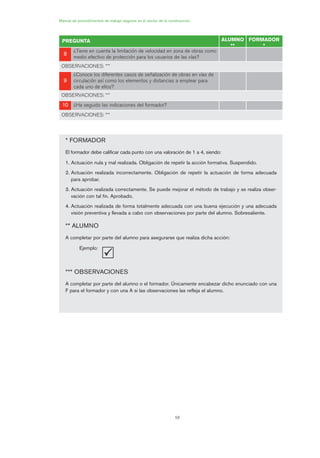 58
Manual de procedimientos de trabajo seguros en el sector de la construcción
PREGUNTA ALUMNO
**
FORMADOR
*
88
¿Tiene en cuenta la limitación de velocidad en zona de obras como
medio efectivo de protección para los usuarios de las vías?
OBSERVACIONES: ***
99
¿Conoce los diferentes casos de señalización de obras en vías de
circulación así como los elementos y distancias a emplear para
cada uno de ellos?
OBSERVACIONES: ***
1100 ¿Ha seguido las indicaciones del formador?
OBSERVACIONES: ***
* FORMADOR
El formador debe calificar cada punto con una valoración de 1 a 4, siendo:
1. Actuación nula y mal realizada. Obligación de repetir la acción formativa. Suspendido.
2. Actuación realizada incorrectamente. Obligación de repetir la actuación de forma adecuada
para aprobar.
3. Actuación realizada correctamente. Se puede mejorar el método de trabajo y se realiza obser-
vación con tal fin. Aprobado.
4. Actuación realizada de forma totalmente adecuada con una buena ejecución y una adecuada
visión preventiva y llevada a cabo con observaciones por parte del alumno. Sobresaliente.
** ALUMNO
A completar por parte del alumno para asegurarse que realiza dicha acción:
Ejemplo:
*** OBSERVACIONES
A completar por parte del alumno o el formador. Únicamente encabezar dicho enunciado con una
F para el formador y con una A si las observaciones las refleja el alumno.

02 Ficha seæalizacion. obra civil.qxp 07/01/2010 11:14 PÆgina 58
 