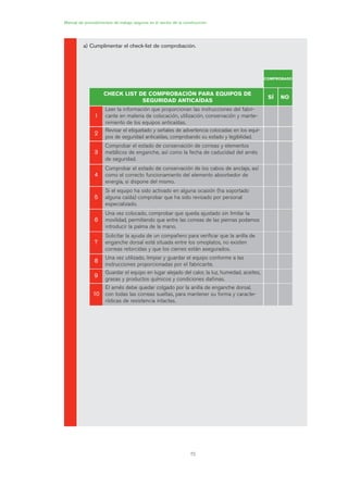 72
Manual de procedimientos de trabajo seguros en el sector de la construcción
a) Cumplimentar el check-list de comprobación.
COMPROBADO
CHECK LIST DE COMPROBACIÓN PARA EQUIPOS DE
SEGURIDAD ANTICAÍDAS
SÍ NO
11
Leer la información que proporcionan las instrucciones del fabri-
cante en materia de colocación, utilización, conservación y mante-
nimiento de los equipos anticaídas.
22
Revisar el etiquetado y señales de advertencia colocadas en los equi-
pos de seguridad anticaídas, comprobando su estado y legibilidad.
33
Comprobar el estado de conservación de correas y elementos
metálicos de enganche, así como la fecha de caducidad del arnés
de seguridad.
44
Comprobar el estado de conservación de los cabos de anclaje, así
como el correcto funcionamiento del elemento absorbedor de
energía, si dispone del mismo.
55
Si el equipo ha sido activado en alguna ocasión (ha soportado
alguna caída) comprobar que ha sido revisado por personal
especializado.
66
Una vez colocado, comprobar que queda ajustado sin limitar la
movilidad, permitiendo que entre las correas de las piernas podamos
introducir la palma de la mano.
77
Solicitar la ayuda de un compañero para verificar que la anilla de
enganche dorsal está situada entre los omoplatos, no existen
correas retorcidas y que los cierres están asegurados.
88
Una vez utilizado, limpiar y guardar el equipo conforme a las
instrucciones proporcionadas por el fabricante.
99
Guardar el equipo en lugar alejado del calor, la luz, humedad, aceites,
grasas y productos químicos y condiciones dañinas.
1100
El arnés debe quedar colgado por la anilla de enganche dorsal,
con todas las correas sueltas, para mantener su forma y caracte-
rísticas de resistencia intactas.
03 Ficha arneses y sistemas de seguridad anti.qxp 07/01/2010 11:30 PÆgina 72
 