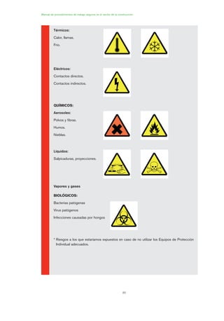 80
Manual de procedimientos de trabajo seguros en el sector de la construcción
Térmicos:
Calor, llamas.
Frío.
Eléctricos:
Contactos directos.
Contactos indirectos.
QUÍMICOS:
Aerosoles:
Polvos y fibras.
Humos.
Nieblas.
Líquidos:
Salpicaduras, proyecciones.
Vapores y gases
BIOLÓGICOS:
Bacterias patógenas
Virus patógenos
Infecciones causadas por hongos
* Riesgos a los que estaríamos expuestos en caso de no utilizar los Equipos de Protección
Individual adecuados.
04 Ficha equipos de propteccion indiv..qxp 07/01/2010 11:41 PÆgina 80
 