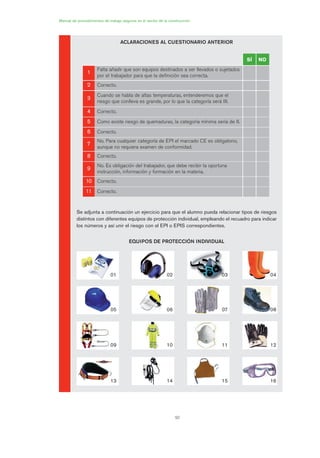 92
Manual de procedimientos de trabajo seguros en el sector de la construcción
ACLARACIONES AL CUESTIONARIO ANTERIOR
Se adjunta a continuación un ejercicio para que el alumno pueda relacionar tipos de riesgos
distintos con diferentes equipos de protección individual, empleando el recuadro para indicar
los números y así unir el riesgo con el EPI o EPIS correspondientes.
EQUIPOS DE PROTECCIÓN INDIVIDUAL
SÍ NO
11
Falta añadir que son equipos destinados a ser llevados o sujetados
por el trabajador para que la definición sea correcta.
22 Correcto.
33
Cuando se habla de altas temperaturas, entenderemos que el
riesgo que conlleva es grande, por lo que la categoría será III.
44 Correcto.
55 Como existe riesgo de quemaduras, la categoría mínima sería de II.
66 Correcto.
77
No. Para cualquier categoría de EPI el marcado CE es obligatorio,
aunque no requiera examen de conformidad.
88 Correcto.
99
No. Es obligación del trabajador, que debe recibir la oportuna
instrucción, información y formación en la materia.
1100 Correcto.
1111 Correcto.
01 02 03 04
05 06 07 08
09 10 11 12
13 14 15 16
04 Ficha equipos de propteccion indiv..qxp 07/01/2010 11:44 PÆgina 92
 