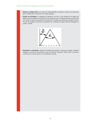 98
• Estrobo o eslinga sinfín: es un tramo de material flexible y resistente, unido por sus extremos,
que se utiliza para la elevación de cargas pesadas.
• Ángulo de eslingado: en aparejos de elevación con dos o más ramales es el ángulo de
apertura de los ramales en el punto de unión al gancho () o el ángulo que forma cada ramal
con el plano superior horizontal de la carga (). A medida que aumenta el ángulo de aper-
tura de los ramales, disminuye la resistencia de la eslinga. El ángulo ideal de eslingado es
=90º ó =45º.
• Aparejador o estrobador: operario encargado de preparar y amarrar las cargas, mediante
eslingas y accesorios de elevación, para su posterior transporte. Debe estar en perfecta
coordinación y comunicación con el operador de grúa.
Manual de procedimientos de trabajo seguros en el sector de la construcción
05 Ficha eslingas y estrobos.qxp 07/01/2010 11:55 PÆgina 98
 