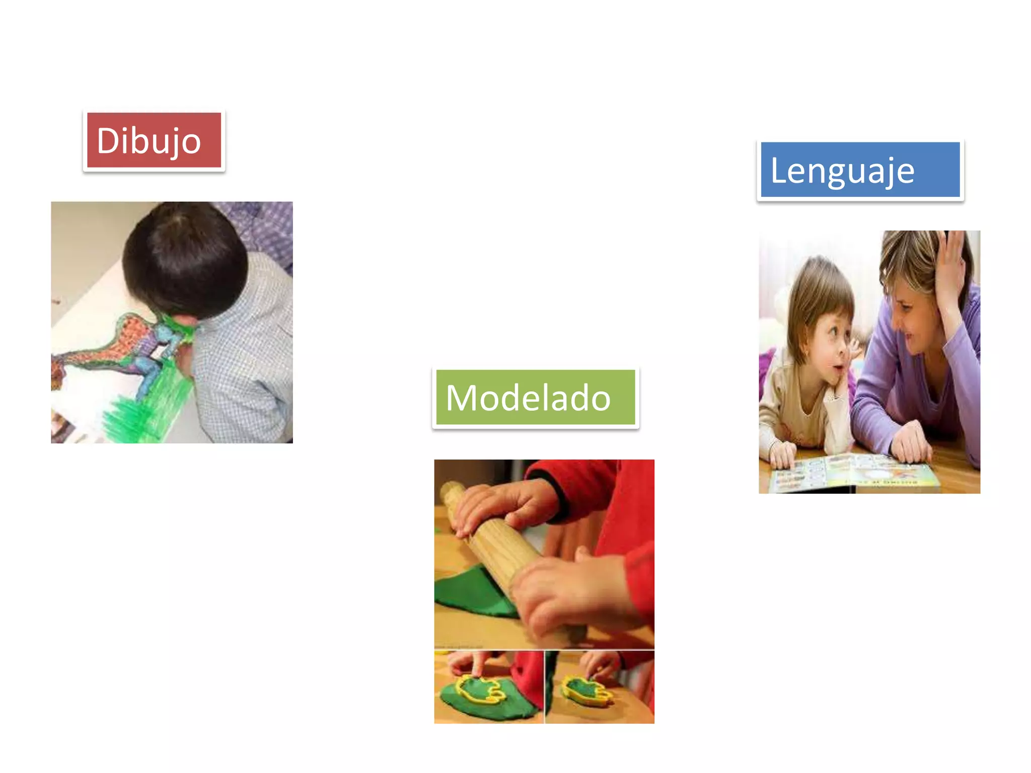 Dibujo

Lenguaje

Modelado

 