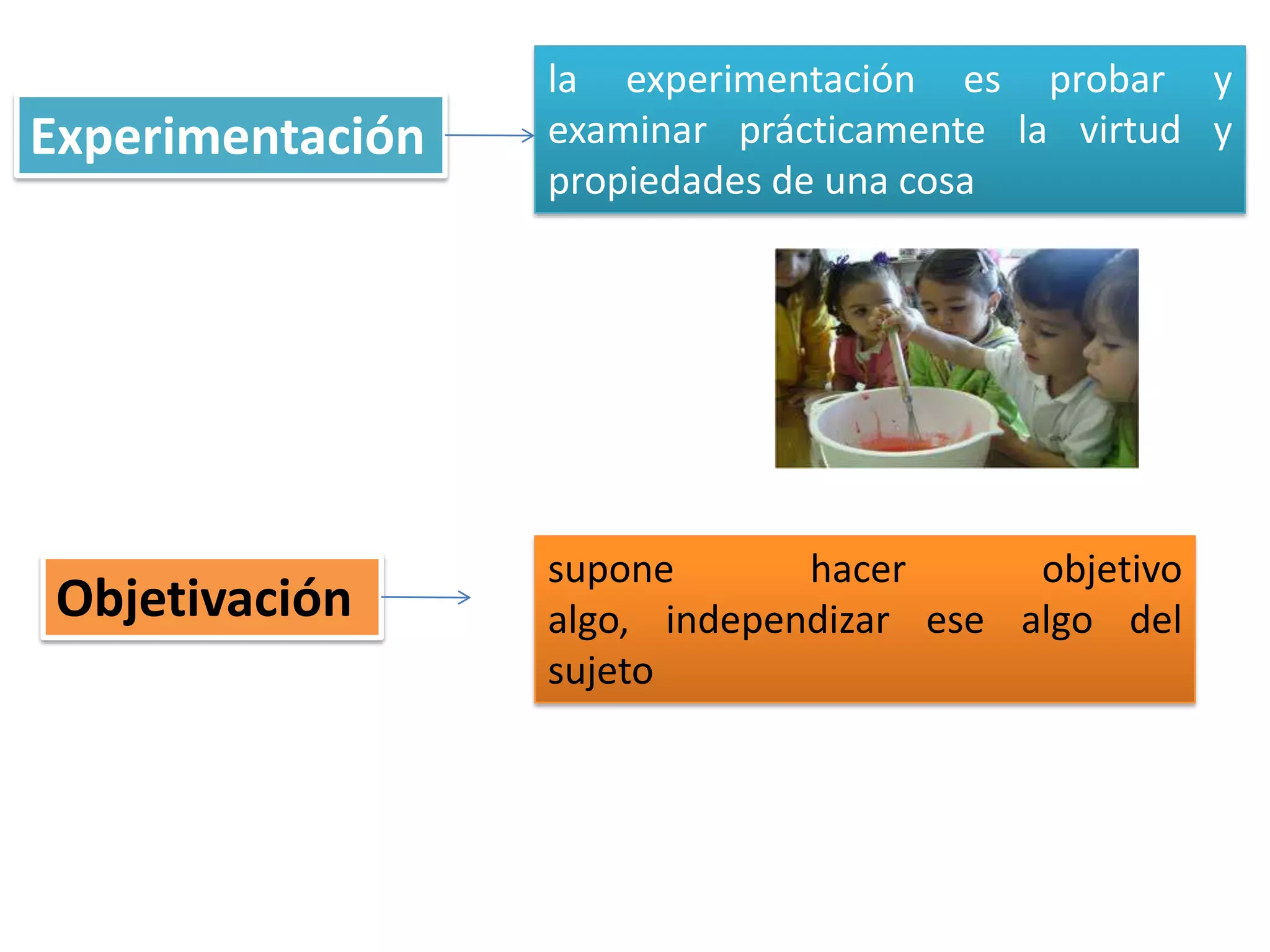 Experimentación

Objetivación

la experimentación es probar y
examinar prácticamente la virtud y
propiedades de una cosa

supone
hacer
objetivo
algo, independizar ese algo del
sujeto

 
