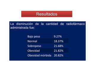 La disminución de la cantidad de radiofármaco
administrada fue:
Resultados
Bajo peso 9.27%
Normal 18.37%
Sobrepeso 21.68%
Obesidad 21.82%
Obesidad mórbida 20.82%
 