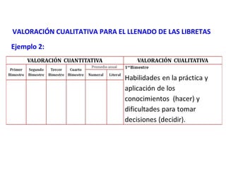 VALORACIÓN CUALITATIVA PARA EL LLENADO DE LAS LIBRETAS
Ejemplo 2:

 