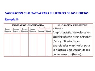 VALORACIÓN CUALITATIVA PARA EL LLENADO DE LAS LIBRETAS
Ejemplo 3:

 