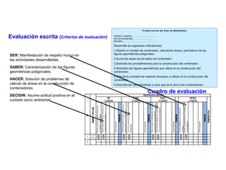 Prueba escrita del área de Matemática

Evaluación escrita (Criterios de evaluación)

Nombre y apellido:……………………………
Año de escolaridad:………………………
Bimestre:………………………………………

Desarrolle las siguientes indicaciones:

SER: Manifestación de respeto mutuo en
las actividades desarrolladas.
SABER: Caracterización de las figuras
geométricas poligonales.
HACER: Solución de problemas de
cálculo de áreas en la construcción de
contenedores.
DECIDIR: Asume actitud positiva en el
cuidado socio ambiental.

1.Diseña un modelo de contenedor, calculando áreas y perímetros de las
figuras geométricas poligonales.
2.Suma las áreas de los lados del contenedor.
3.Describe los procedimientos para la construcción del contenedor.
4.Simboliza las figuras geométricas que utiliza en la construcción del
contenedor.
5.Calcula la cantidad de material necesario a utilizar en la construcción del
contenedor.
6.Describe las características y usos que se le dan a los contenedores.

Cuadro de evaluación

 