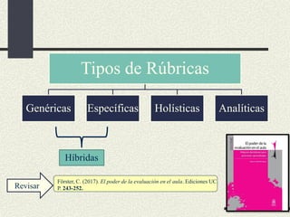 Tipos de Rúbricas
Genéricas Específicas Holísticas Analíticas
Förster, C. (2017). El poder de la evaluación en el aula. Ediciones UC.
P. 243-252.
Revisar
Híbridas
 