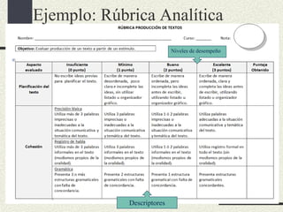 Ejemplo: Rúbrica Analítica
Descriptores
Niveles de desempeño
 