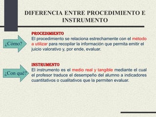 DIFERENCIA ENTRE PROCEDIMIENTO E
INSTRUMENTO
Procedimiento
El procedimiento se relaciona estrechamente con el método
a utilizar para recopilar la información que permita emitir el
juicio valorativo y, por ende, evaluar.
Instrumento
El instrumento es el medio real y tangible mediante el cual
el profesor traduce el desempeño del alumno a indicadores
cuantitativos o cualitativos que la permiten evaluar.
¿Cómo?
¿Con qué?
 