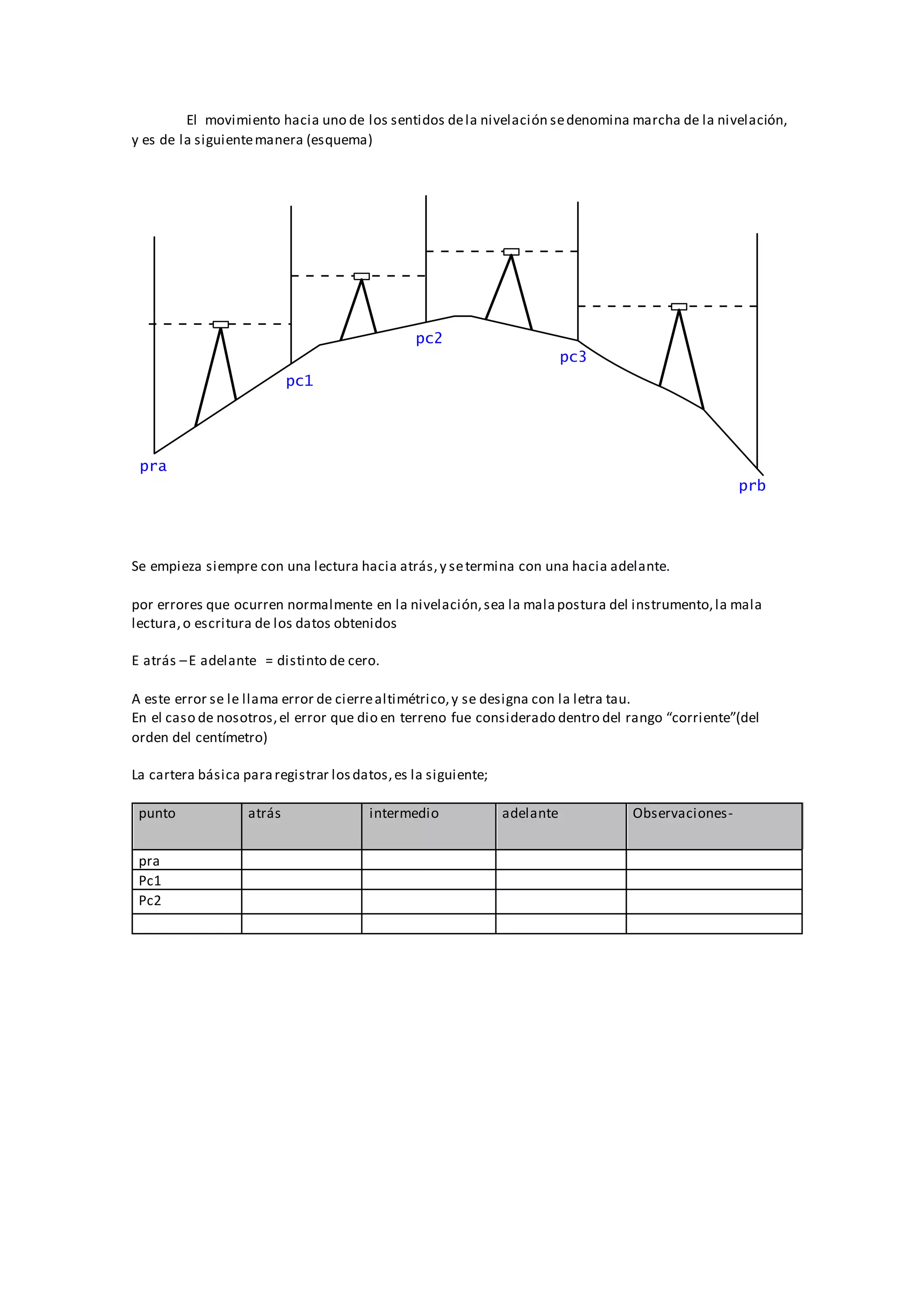 pra
prb
pc1
pc2
pc3
El movimiento hacia uno de los sentidos dela nivelación sedenomina marcha de la nivelación,
y es de la siguientemanera (esquema)
Se empieza siempre con una lectura hacia atrás,y setermina con una hacia adelante.
por errores que ocurren normalmente en la nivelación,sea la malapostura del instrumento,la mala
lectura,o escritura de los datos obtenidos
E atrás –E adelante = distinto de cero.
A este error se le llama error de cierrealtimétrico,y se designa con la letra tau.
En el caso de nosotros,el error que dio en terreno fue considerado dentro del rango “corriente”(del
orden del centímetro)
La cartera básica pararegistrar losdatos,es la siguiente;
punto atrás intermedio adelante Observaciones-
pra
Pc1
Pc2
 
