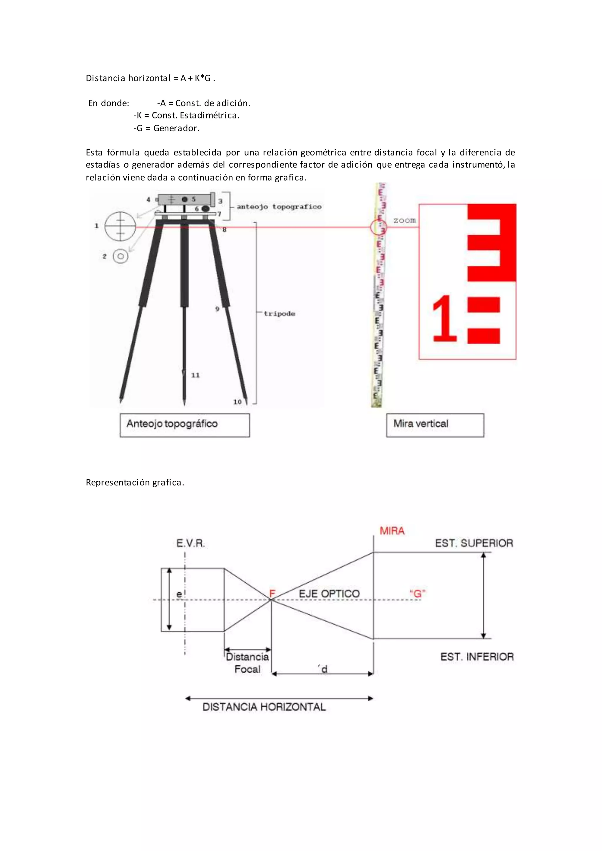 Distancia horizontal = A + K*G .
En donde: -A = Const. de adición.
-K = Const. Estadimétrica.
-G = Generador.
Esta fórmula queda establecida por una relación geométrica entre distancia focal y la diferencia de
estadías o generador además del correspondiente factor de adición que entrega cada instrumentó, la
relación viene dada a continuación en forma grafica.
Representación grafica.
 