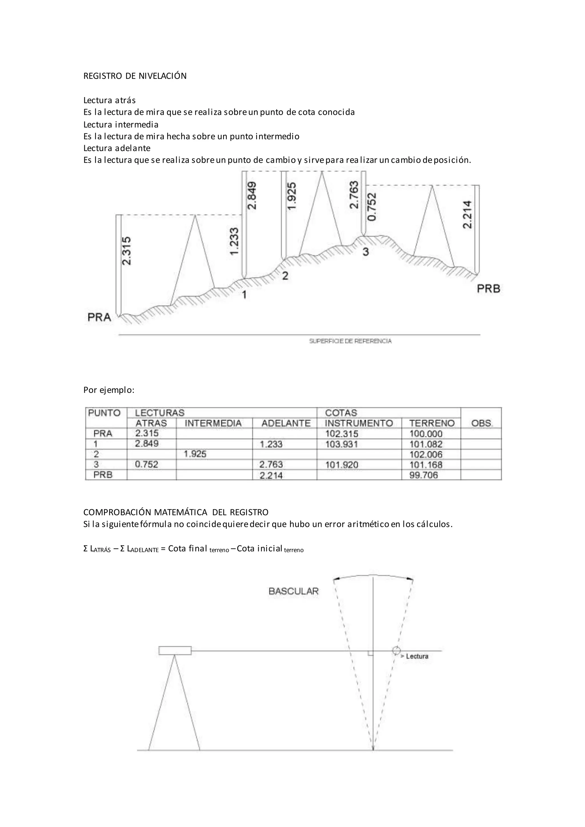 REGISTRO DE NIVELACIÓN
Lectura atrás
Es la lectura de mira que se realiza sobreun punto de cota conocida
Lectura intermedia
Es la lectura de mira hecha sobre un punto intermedio
Lectura adelante
Es la lectura que se realiza sobreun punto de cambio y sirvepara realizar un cambio deposición.
Por ejemplo:
COMPROBACIÓN MATEMÁTICA DEL REGISTRO
Si la siguientefórmula no coincidequieredecir que hubo un error aritmético en los cálculos.
Σ LATRÁS – Σ LADELANTE = Cota final terreno –Cota inicial terreno
 