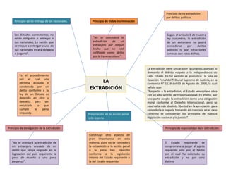 Principio de no entrega de los nacionales.
Los Estados contratantes no
están obligados a entregar a
sus nacionales. La nación que
se niegue a entregar a uno de
sus nacionales estará obligada
a juzgarlo".
Principio de Doble Incriminación
"No se concederá la
extradición de un
extranjero por ningún
hecho que no esté
calificado como delito
por la ley venezolana".
Principio de no extradición
por delitos políticos.
Según el artículo 6 de nuestra
ley sustantiva, la extradición
de un extranjero no podrá
concederse por delitos
políticos ni por infracciones
conexas con estos delitos.
Principio de denegación de la Extradición
"No se acordará la extradición de
un extranjero acusado de un
delito que tenga asignada en la
legislación del país requirente la
pena de muerte o una pena
perpetua".
Prescripción de la acción penal
o de la pena
Constituye otro aspecto de
gran importancia en esta
materia, pues no se concederá
la extradición si la acción penal
o la pena han prescrito
conforme a la legislación
interna del Estado requirente o
la del Estado requerido
Principio de especialidad de la extradición:
El Estado requirente se
compromete a juzgar al sujeto
requerido sólo por el hecho
por el cual ha solicitado su
extradición y no por otro
distinto
Es el procedimiento
por el cual una
persona acusada o
condenada por un
delito conforme a la
ley de un Estado es
detenida en otro y
devuelta para ser
enjuiciada o que
cumpla la pena
impuesta.
LA
EXTRADICIÓN
La extradición tiene un carácter facultativo, pues así lo
demanda el debido respeto a la independencia de
cada Estado. En tal sentido se pronuncia la Sala de
Casación Penal del Tribunal Supremo de Justicia, en la
Sentencia N° 1119 del 03 de Agosto de 2000, la cual
señala que:
“Respecto a la extradición, el Estado venezolano obra
con un alto sentido de responsabilidad. En efecto, por
una parte acepta la extradición como una obligación
moral conforme al Derecho Internacional, pero se
reserva la más absoluta libertad en la apreciación para
concederla o negarla tomando en cuenta si en el caso
concreto se contraerían los principios de nuestra
legislación nacional y la justicia”.
 