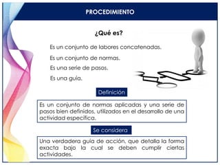 PROCEDIMIENTO
¿Qué es?
Es un conjunto de normas.
Es una guía.
Es una serie de pasos.
Es un conjunto de labores concatenadas.
Es un conjunto de normas aplicadas y una serie de
pasos bien definidos, utilizados en el desarrollo de una
actividad específica.
Una verdadera guía de acción, que detalla la forma
exacta bajo la cual se deben cumplir ciertas
actividades.
Se considera
Definición
 