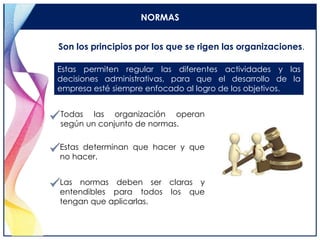NORMAS
Estas permiten regular las diferentes actividades y las
decisiones administrativas, para que el desarrollo de la
empresa esté siempre enfocado al logro de los objetivos.
Todas las organización operan
según un conjunto de normas.
Estas determinan que hacer y que
no hacer.
Las normas deben ser claras y
entendibles para todos los que
tengan que aplicarlas.
Son los principios por los que se rigen las organizaciones.
 