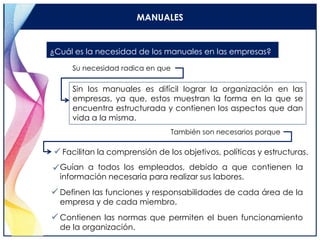 MANUALES
¿Cuál es la necesidad de los manuales en las empresas?
Sin los manuales es difícil lograr la organización en las
empresas, ya que, estos muestran la forma en la que se
encuentra estructurada y contienen los aspectos que dan
vida a la misma.
Su necesidad radica en que
También son necesarios porque
Facilitan la comprensión de los objetivos, políticas y estructuras.
Definen las funciones y responsabilidades de cada área de la
empresa y de cada miembro.
Guían a todos los empleados, debido a que contienen la
información necesaria para realizar sus labores.
Contienen las normas que permiten el buen funcionamiento
de la organización.
 
