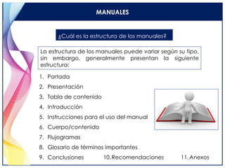 MANUALES
¿Cuál es la estructura de los manuales?
La estructura de los manuales puede variar según su tipo,
sin embargo, generalmente presentan la siguiente
estructura:
1. Portada
2. Presentación
3. Tabla de contenido
4. Introducción
5. Instrucciones para el uso del manual
6. Cuerpo/contenido
7. Flujogramas
8. Glosario de términos importantes
9. Conclusiones 10.Recomendaciones 11.Anexos
 