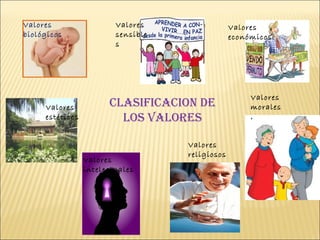 CLASIFICACION DE LOS VALORES Valores biológicos Valores sensibles Valores económicos Valores estéticos Valores intelectuales Valores religiosos Valores morales , 