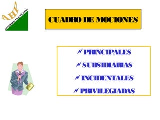 CUADRO DE MOCIONES

PRINCIPALES
SUBSIDIARIAS
INCIDENTALES
PRIVILEGIADAS

 
