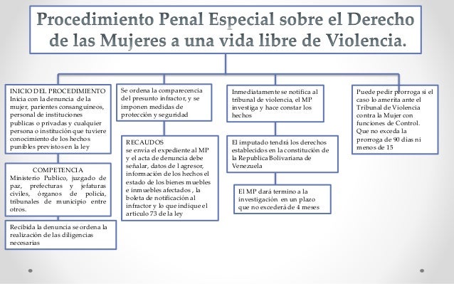 Procedimientos procesal penal ii