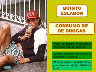 CONSUMO DE
DE DROGAS
“Genera un mayor costo para la
sociedad y el Estado”
“Genera menos oportunidades
y un deterioro de la calidad de
vida”
“Pone en peligro el desarrollo
integral de toda la población ”
QUINTO
ESLABÓN
 