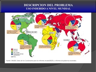 DESCRIPCION DEL PROBLEMA
USO INDEBIDO A NIVEL MUNDIAL
 