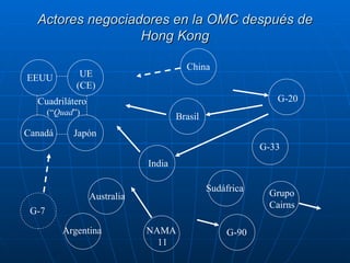 Procedimiento y negociacion en la OMC